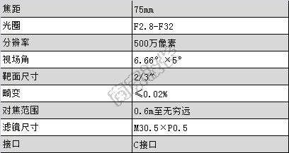 F75物鏡