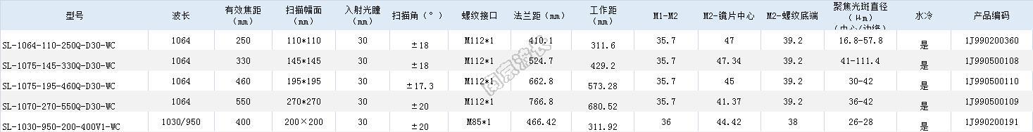 高功率水冷場鏡