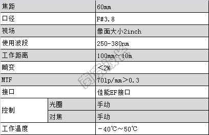 NNFO-004紫外鏡頭